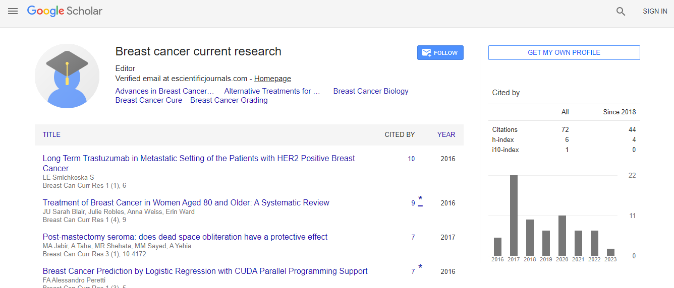 Kiran Chsudhary Congress Porn - Advances in Breast Cancer Treatment | List of High Impact Articles | PPts |  Journals | Videos