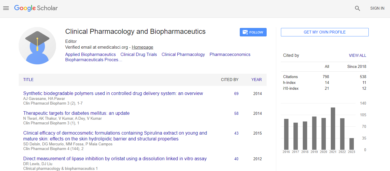 Biopharmaceutics and Drug Disposition | List of High Impact Articles | PPts  | Journals | Videos
