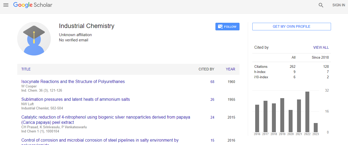 Kiran Chsudhary Congress Porn - Food and Beverage Technology | List of High Impact Articles | PPts |  Journals | Videos