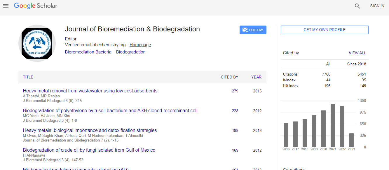 Shubhi Sharma Bhojpuri Porn - Current Issue - Journal of Bioremediation and Biodegradation Journals  Publishers