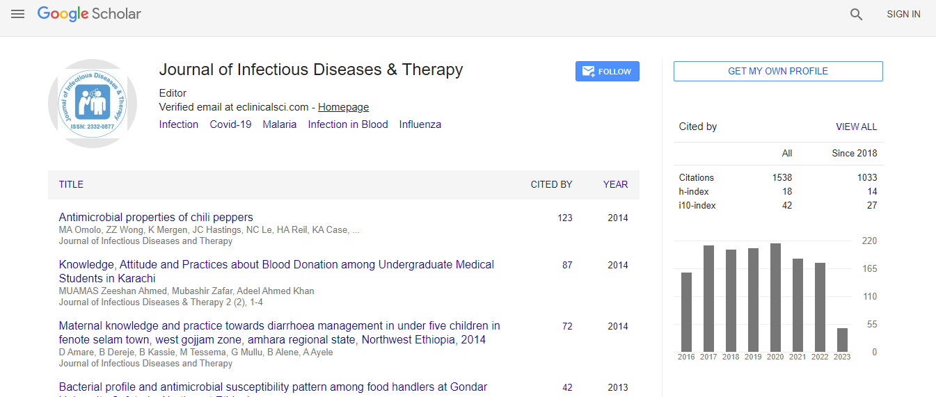 1345px x 571px - T Cell Lymphomatic Virus | List of High Impact Articles | PPts | Journals |  Videos