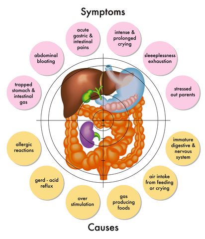 Acid reflux symptoms burning stomach