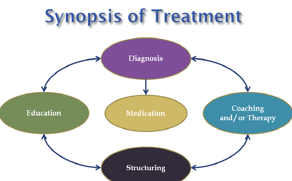 attention deficit disorder symptoms attention deficit disorder symptoms