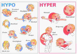 Hyperglycemia Symptoms Picture Chart