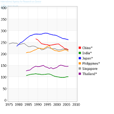 Skin Cancer and Genetics | India| PDF | PPT| Case Reports ...