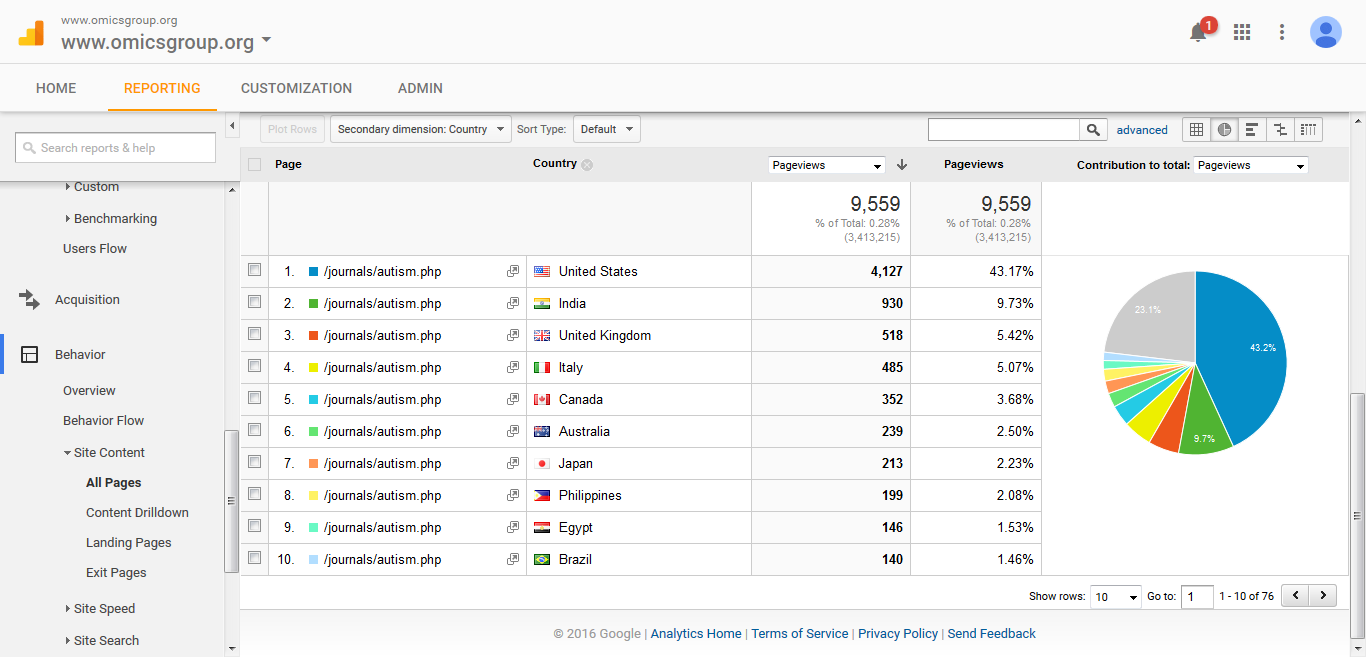 Prague economic papers impact factor