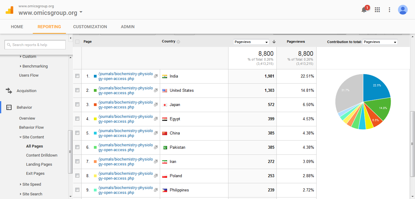 diabetes journal impact factor)