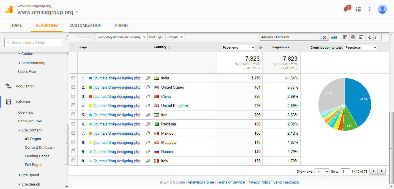 peer reviewed pharma journals impact factors rankings