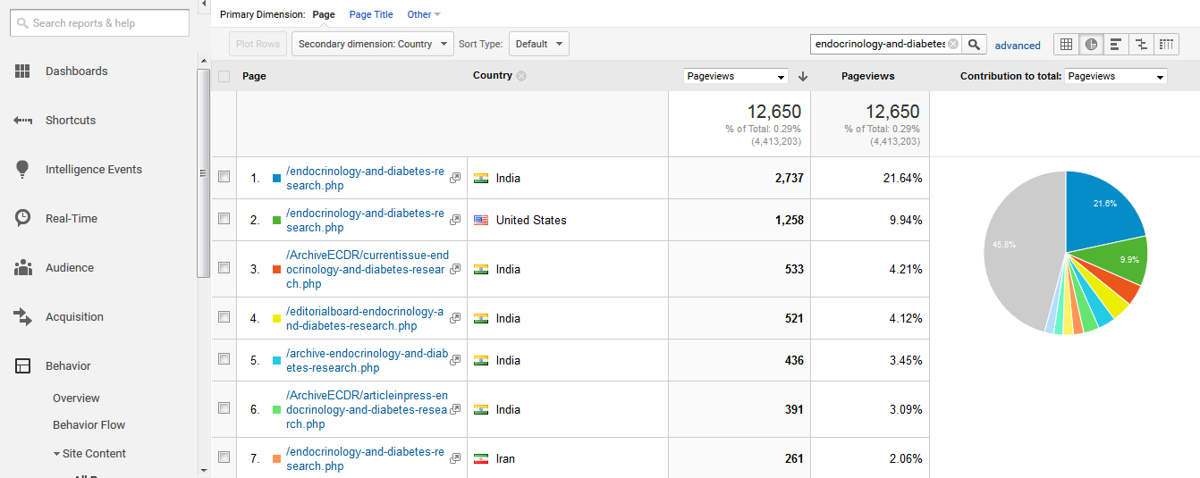 diabetes and endocrinology journal ranking cukorbeteg zsibbadás