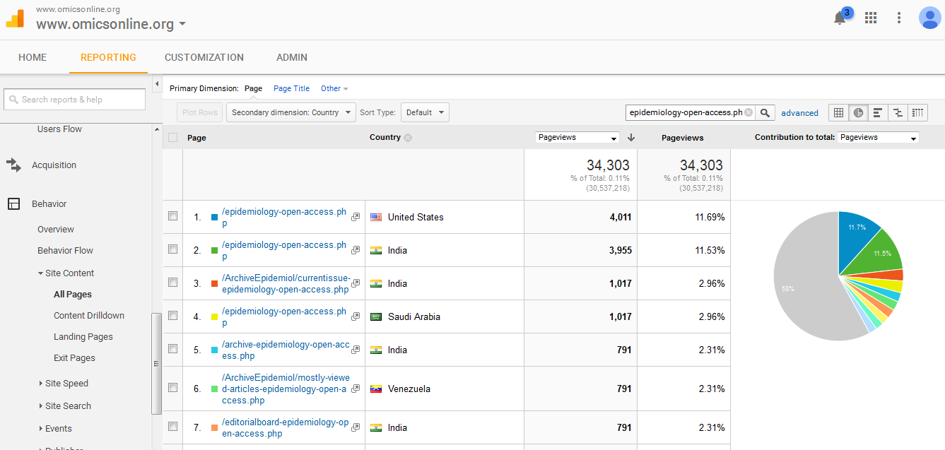 diabetes journal impact factor)