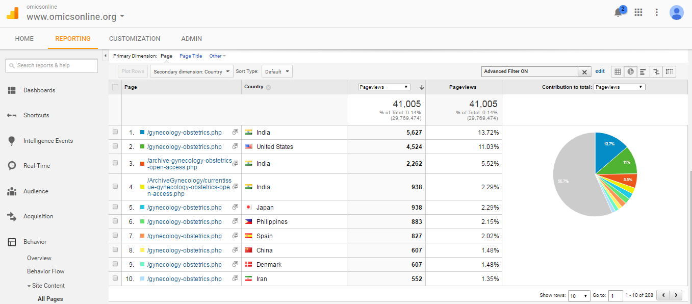 Visitor Analysis Report