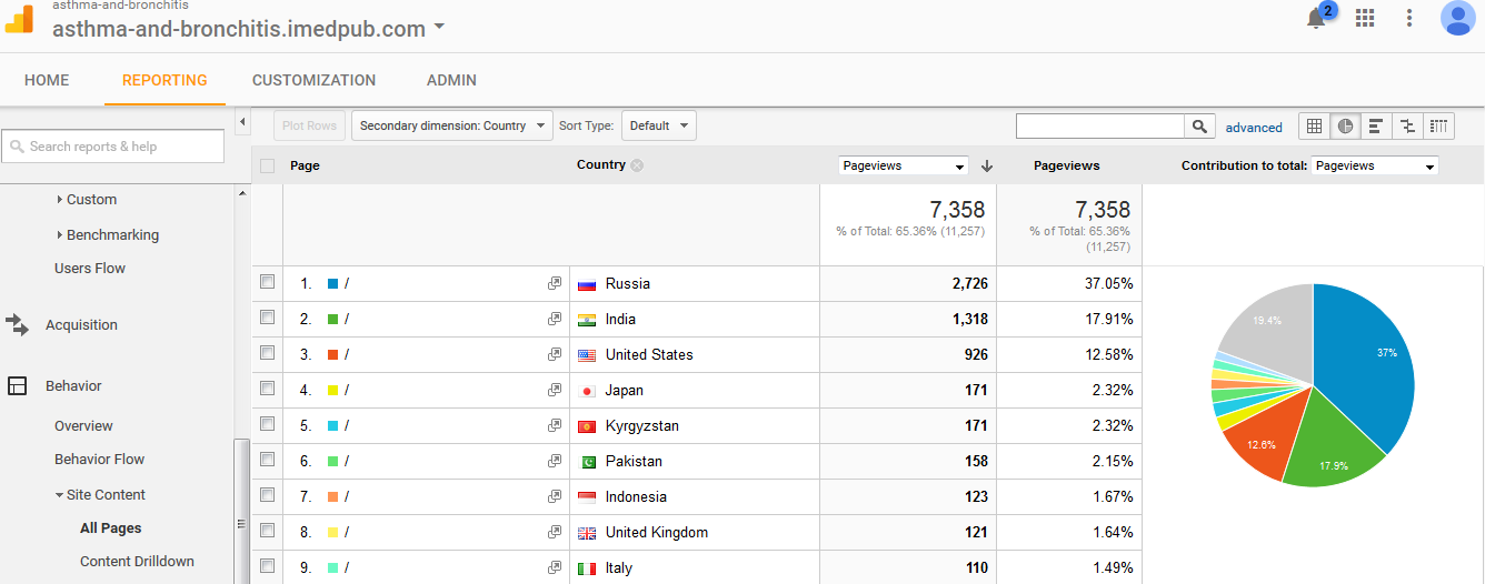 European Journal Of Nutrition & Food Safety Impact Factor  Effective