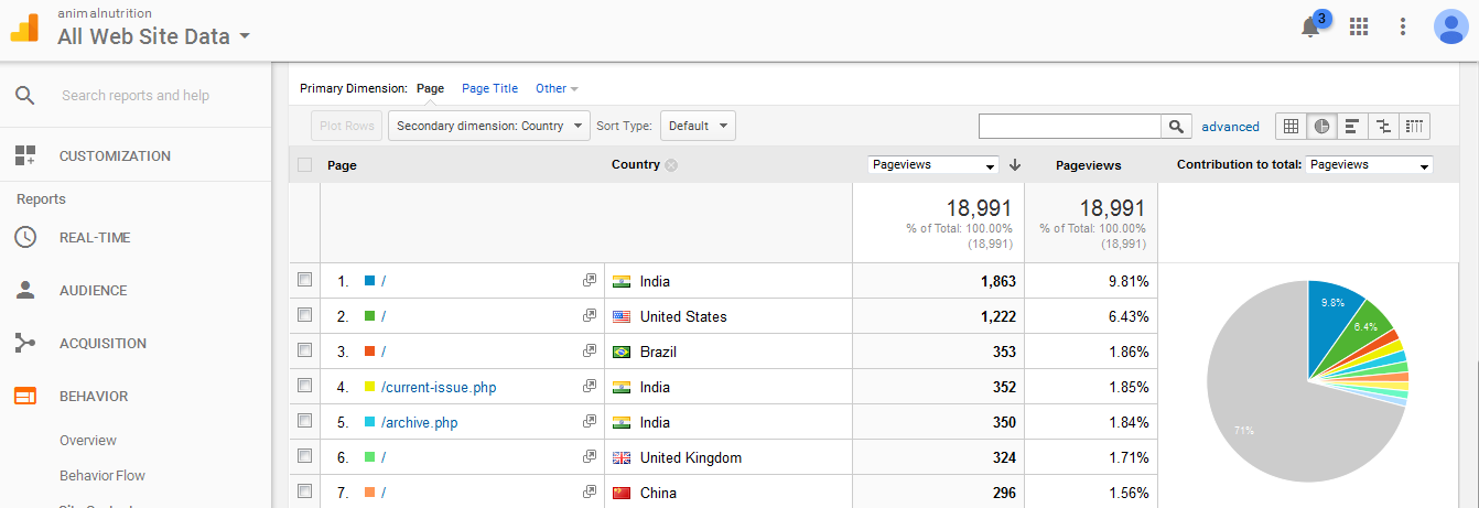 Ec Nutrition Journal Impact Factor  Blog Dandk