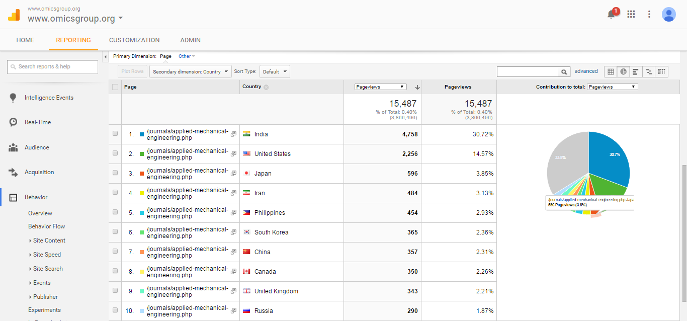 peer reviewed engineering journals impact factors rankings mechanical engineering rankings