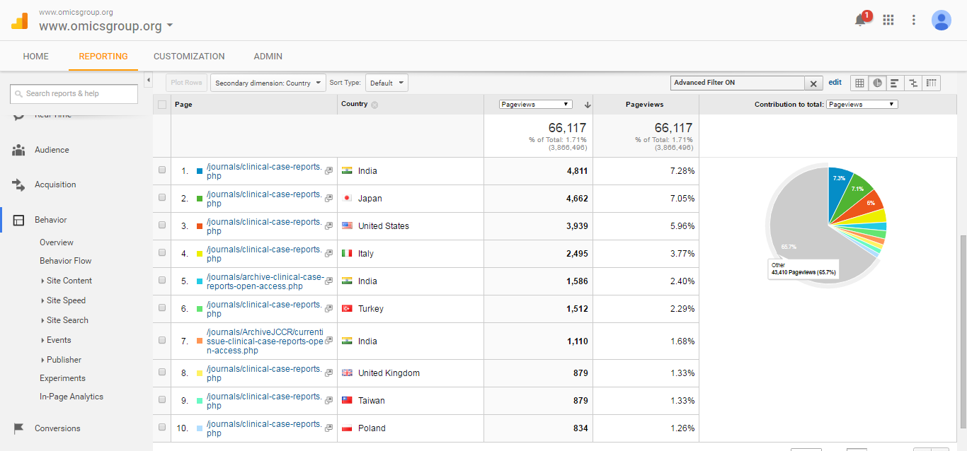 Neurology Journals Impact Factor List Neurology Open Access Journals