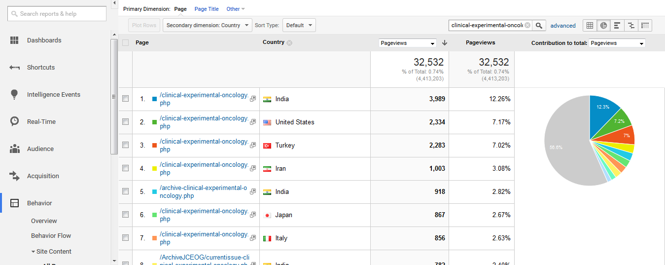 diabetes research and clinical practice journal impact factor az 1-es típusú cukorbetegség alatti vese kezelése