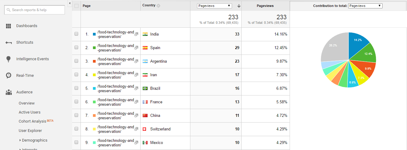 European Journal Of Nutrition & Food Safety Impact Factor  Effective