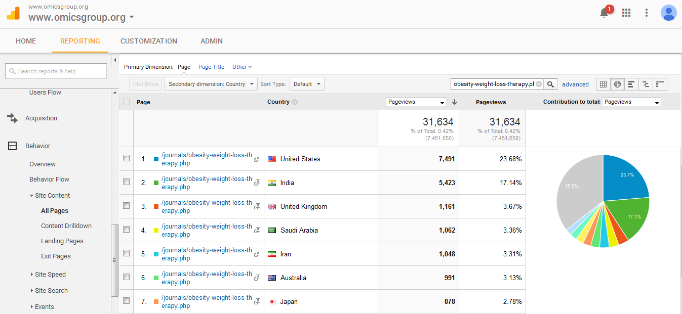 diabetes and endocrinology journal ranking)