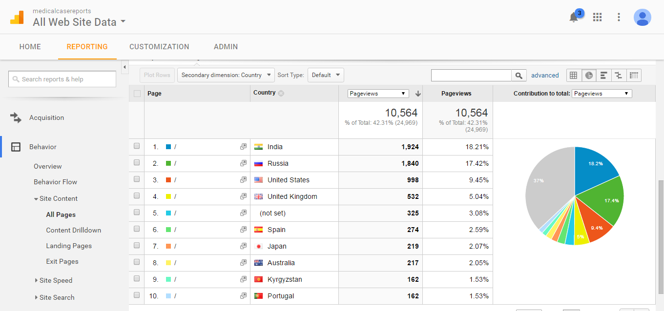 University of Debrecen Ranking