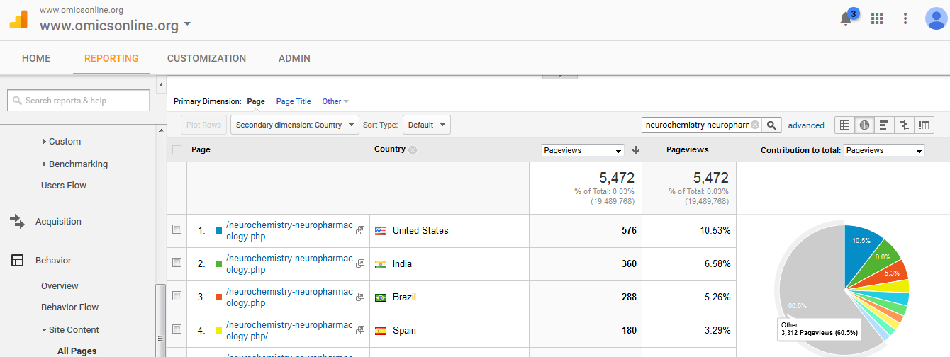 Visitor Analysis Report