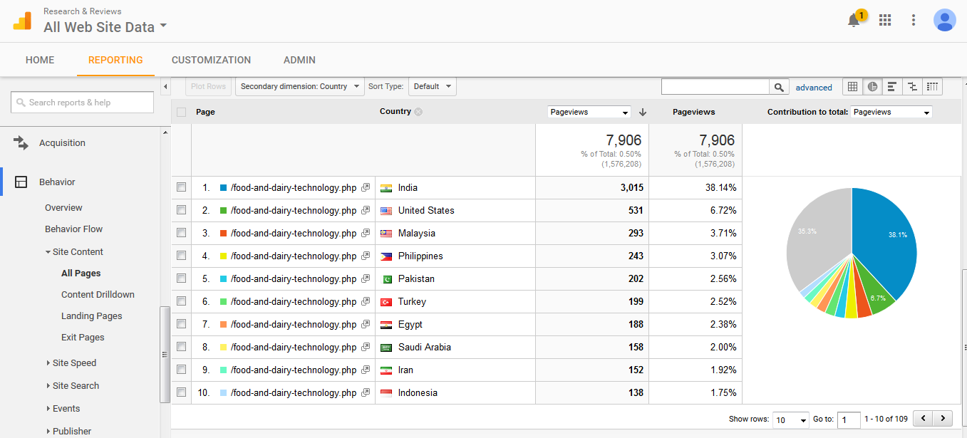 European Journal Of Nutrition & Food Safety Impact Factor  Effective