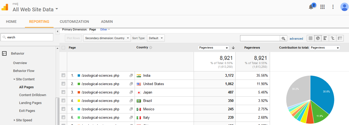 Veterinary Journals Impact Factor Peer Reviewed Research Journals