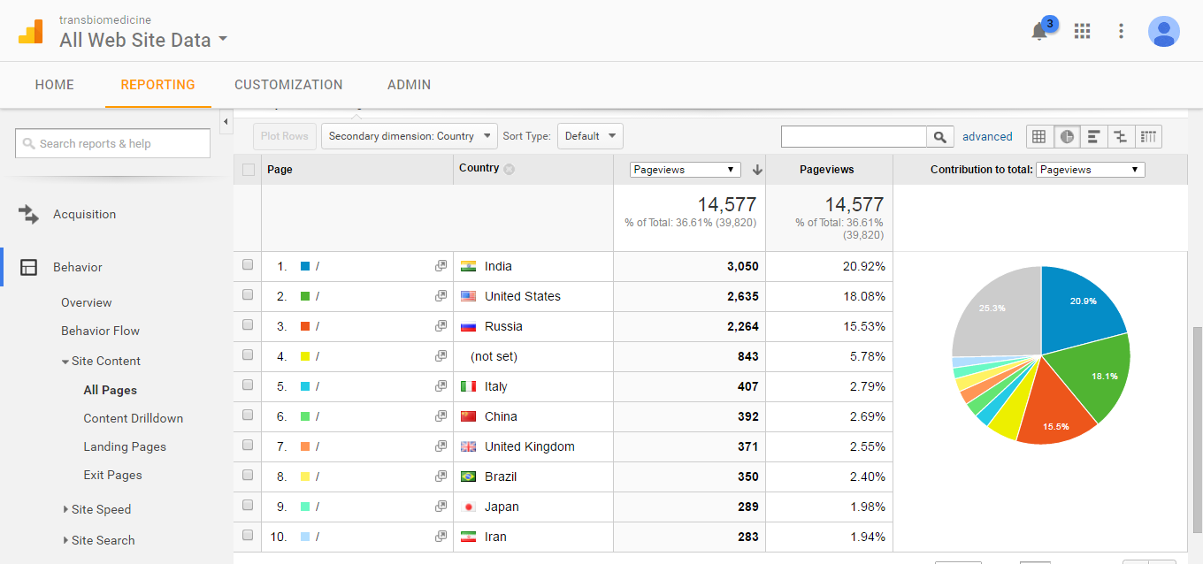 diabetic medicine journal impact factor)