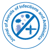 Annals of Infections and Antibiotics
