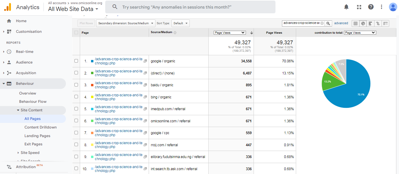 Visitor Analysis Report