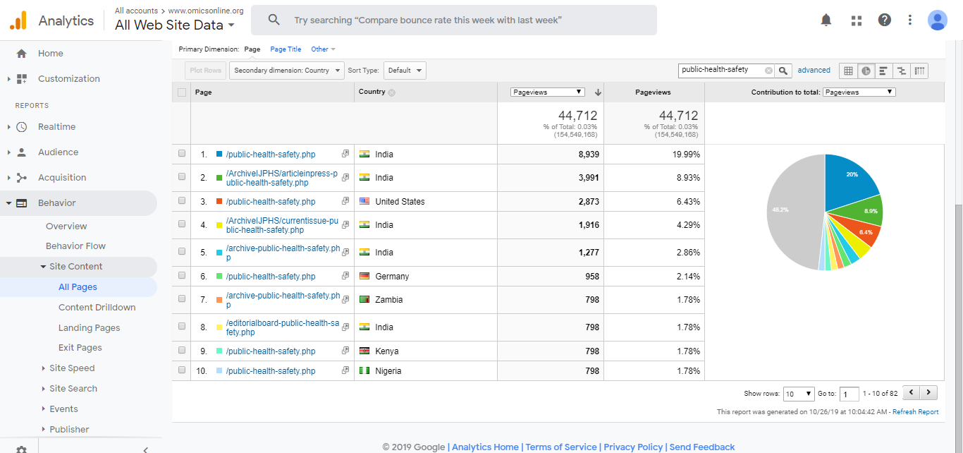 Visitor Analysis Report