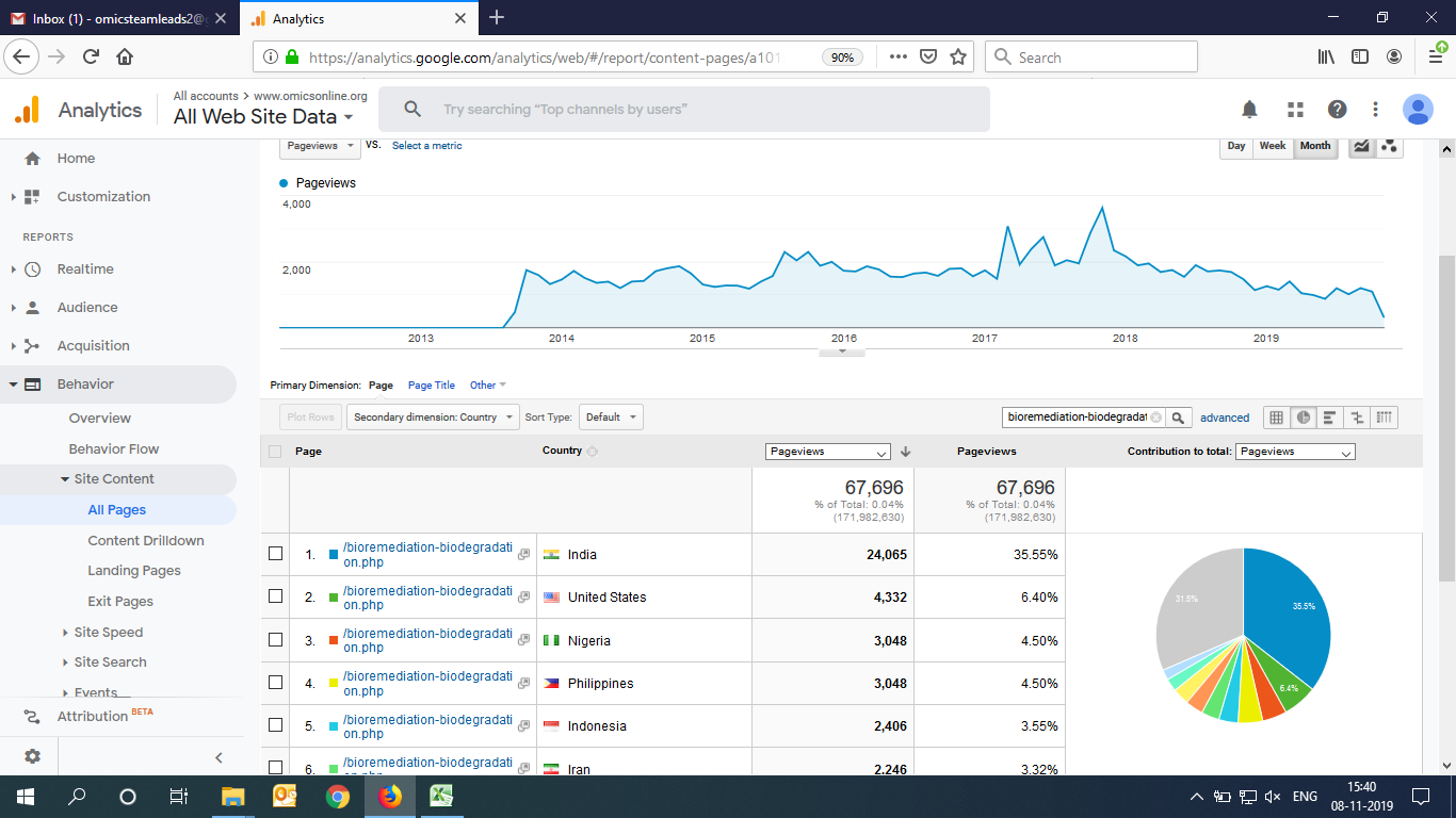 Visitor Analysis Report