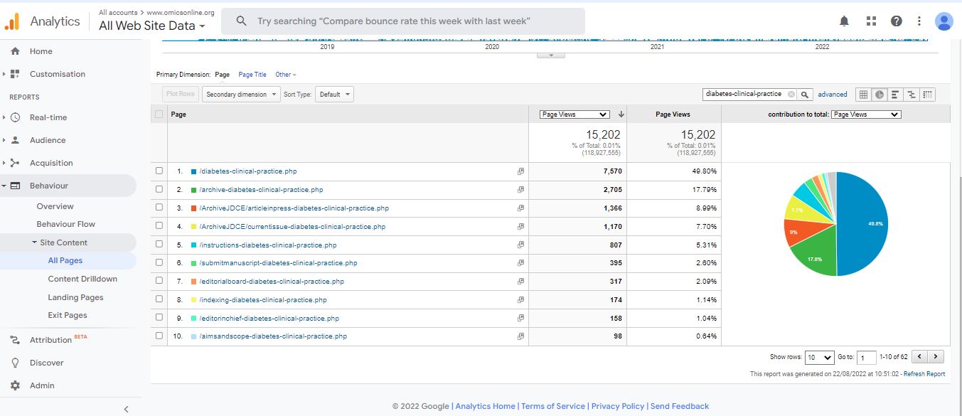 Visitor Analysis Report