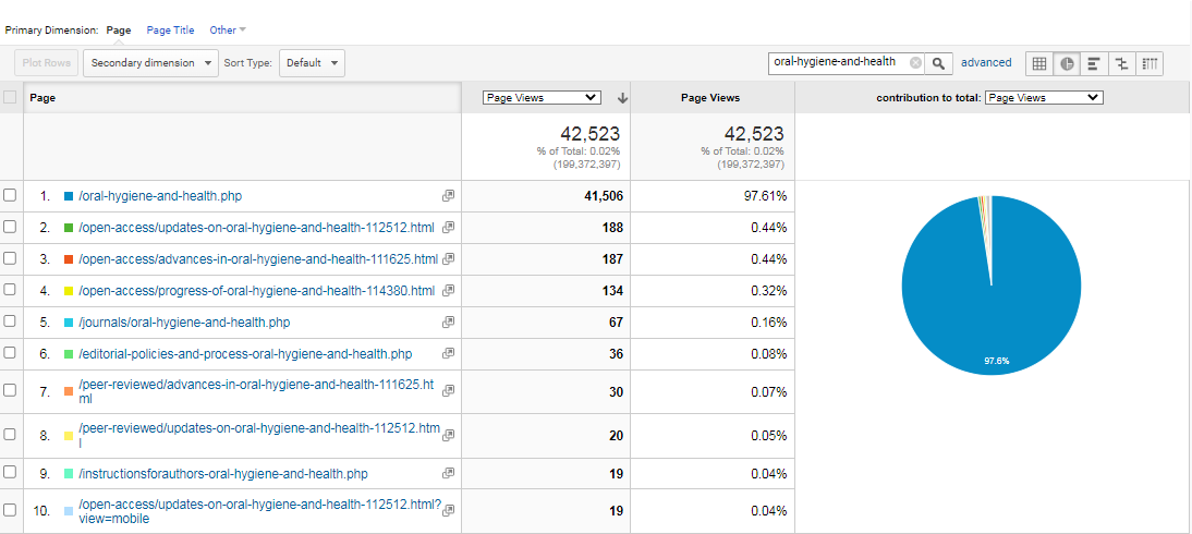Visitor Analysis Report