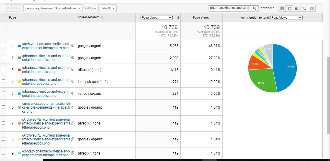 Visitor Analysis Report