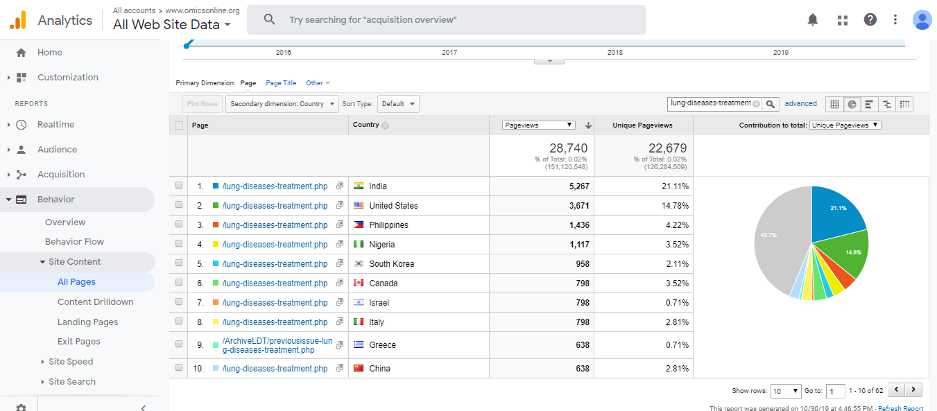 Visitor Analysis Report